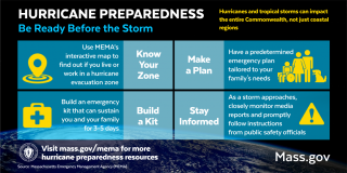 Hurricane Preparedness Week is Here