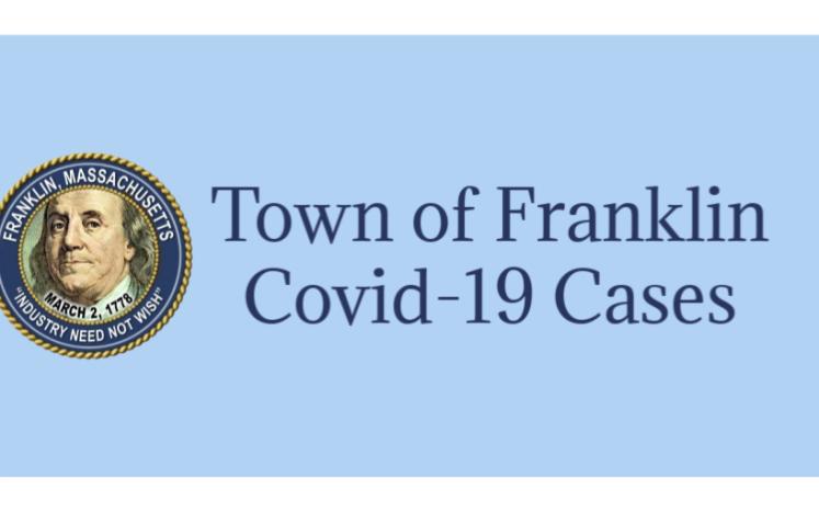 Covid-19 Case Counts 